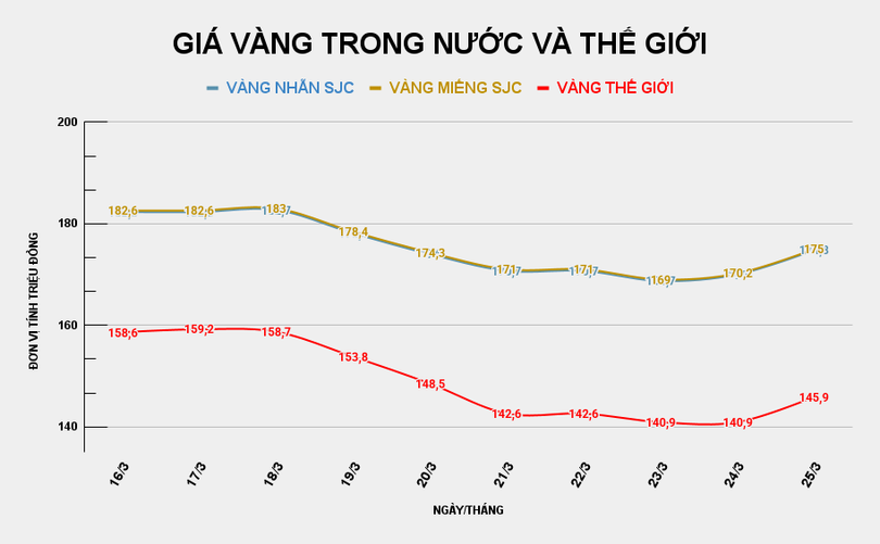 gia-vang-trong-nuoc-va-the-gioi-2026-03-25t091345473.png
