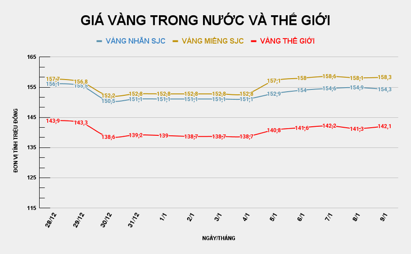 gia-vang-trong-nuoc-va-the-gioi-76.png