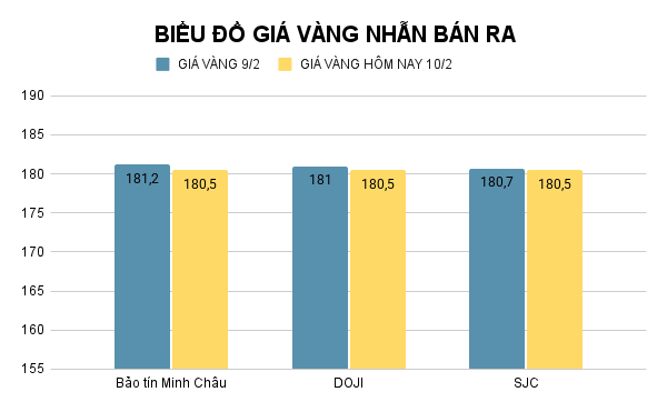 bieu-do-gia-vang-nhan-ban-ra-2.png