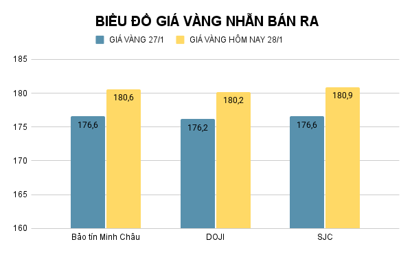 bieu-do-gia-vang-nhan-ban-ra.png
