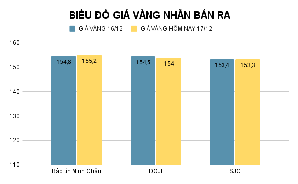 bieu-do-gia-vang-nhan-ban-ra-61.png