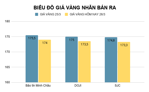 bieu-do-gia-vang-nhan-ban-ra-2026-03-26t085522867.png