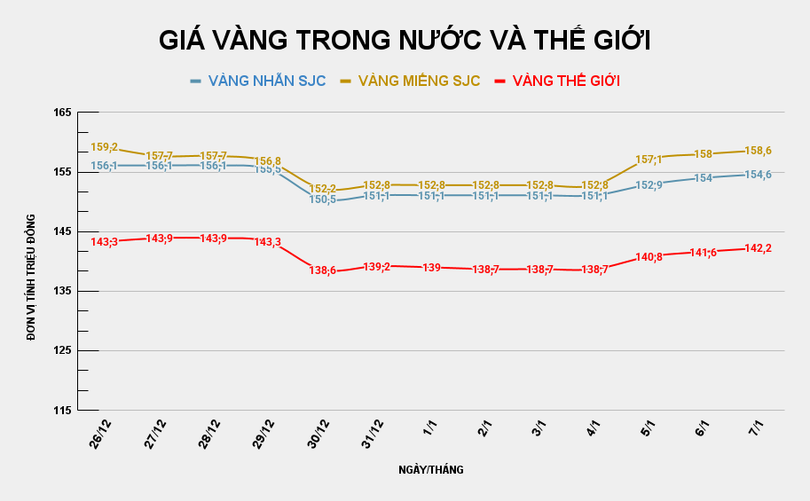gia-vang-trong-nuoc-va-the-gioi-73.png