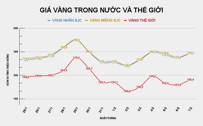 gia-vang-trong-nuoc-va-the-gioi-6.png