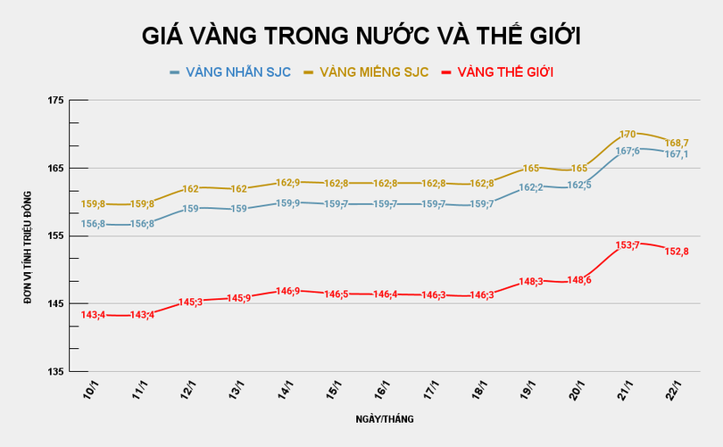 gia-vang-trong-nuoc-va-the-gioi-89.png