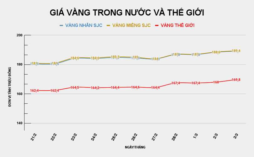 gia-vang-trong-nuoc-va-the-gioi-97.png