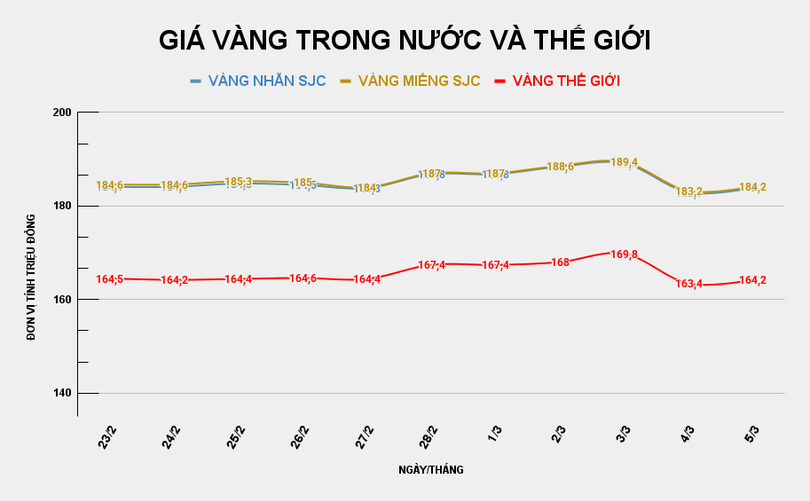 gia-vang-trong-nuoc-va-the-gioi-99.png