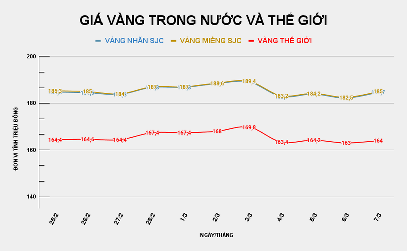gia-vang-trong-nuoc-va-the-gioi-2026-03-07t084816170.png