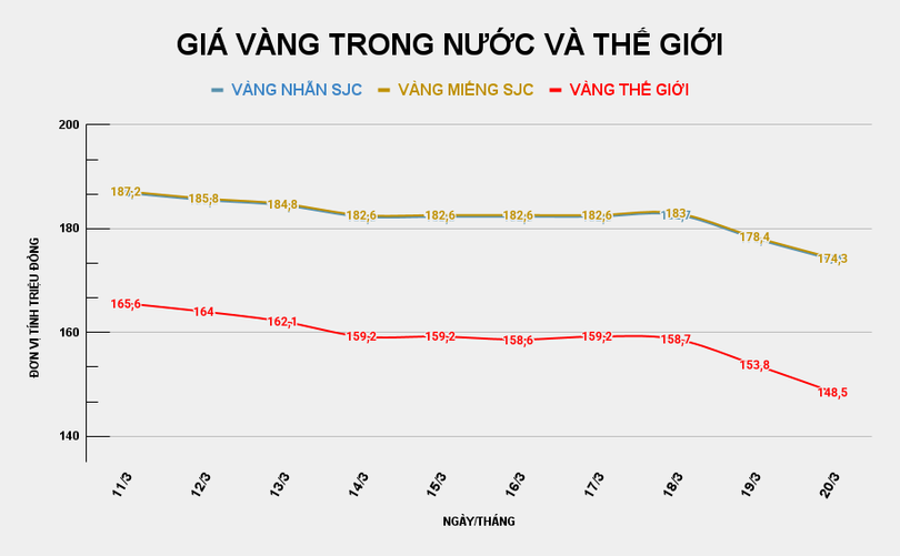 gia-vang-trong-nuoc-va-the-gioi-2026-03-20t090757103.png
