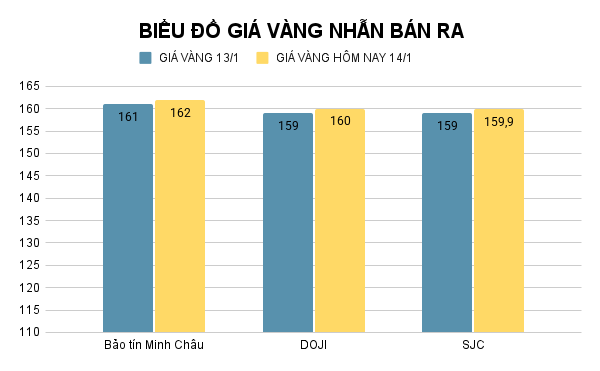 bieu-do-gia-vang-nhan-ban-ra-76.png