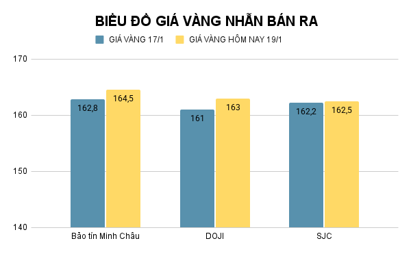 bieu-do-gia-vang-nhan-ban-ra-81.png