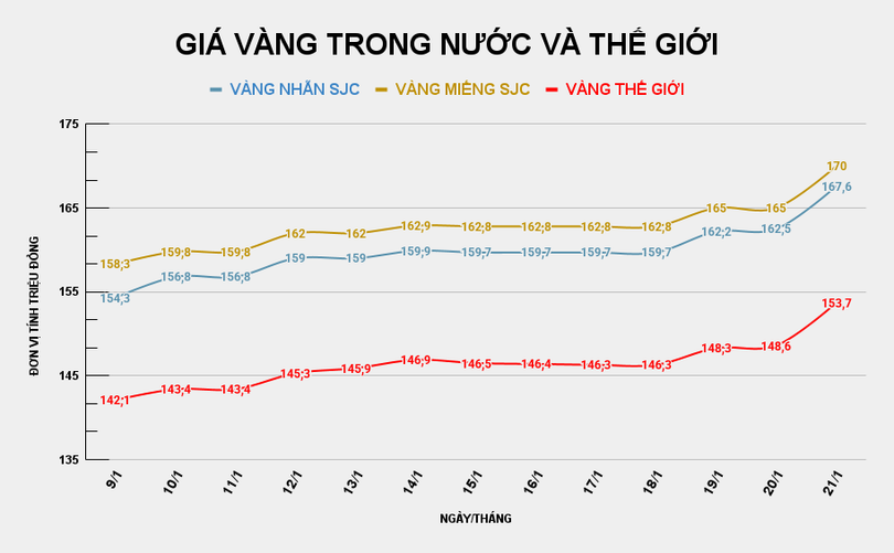 gia-vang-trong-nuoc-va-the-gioi-88.png