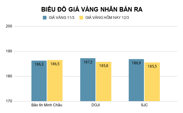 bieu-do-gia-vang-nhan-ban-ra-98.png