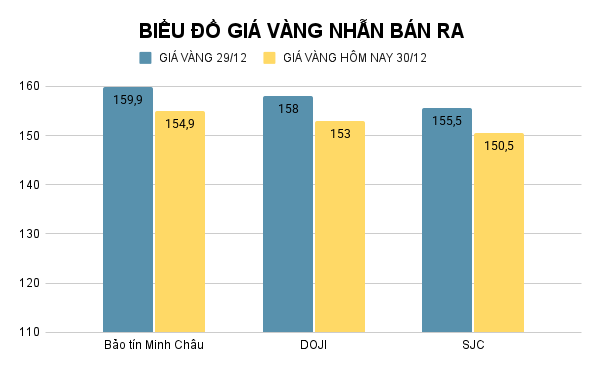 bieu-do-gia-vang-nhan-ban-ra-24.png