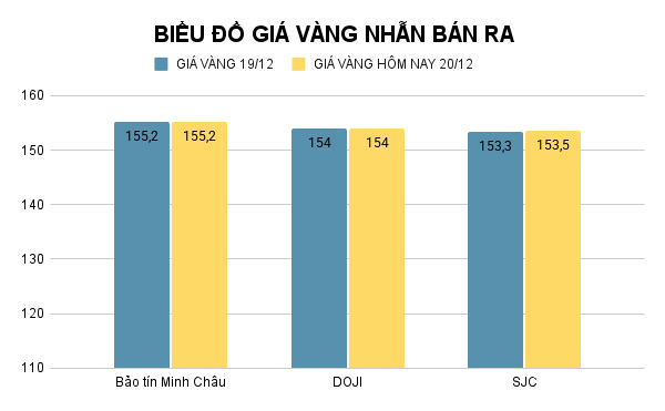 bieu-do-gia-vang-nhan-ban-ra-64.png