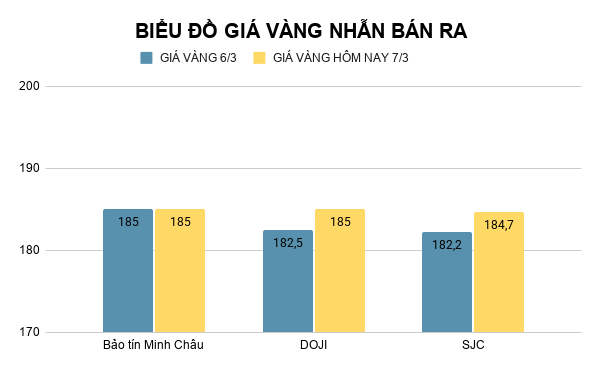 bieu-do-gia-vang-nhan-ban-ra-94.png