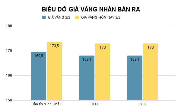 bieu-do-gia-vang-nhan-ban-ra-3.png