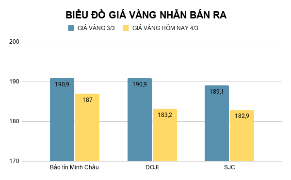 bieu-do-gia-vang-nhan-ban-ra-90.png