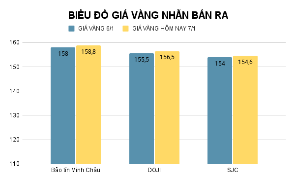 bieu-do-gia-vang-nhan-ban-ra-70.png