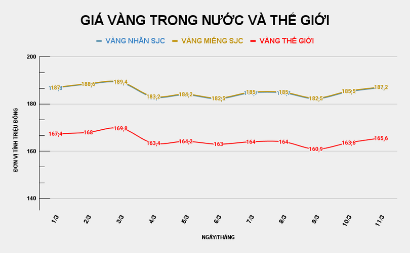 gia-vang-trong-nuoc-va-the-gioi-2026-03-11t090637370.png