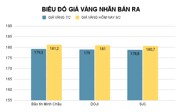 bieu-do-gia-vang-nhan-ban-ra-7.png