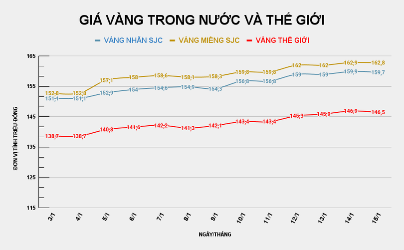 gia-vang-trong-nuoc-va-the-gioi-82.png
