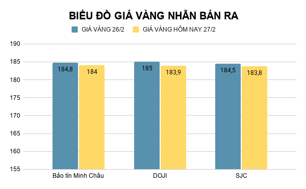 bieu-do-gia-vang-nhan-ban-ra-86.png
