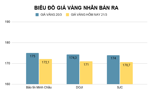 bieu-do-gia-vang-nhan-ban-ra-2026-03-21t090149094.png