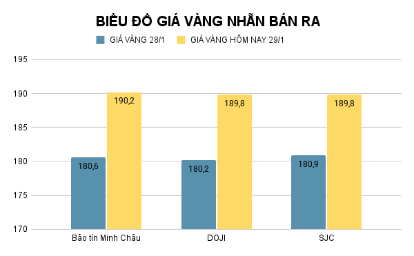 bieu-do-gia-vang-nhan-ban-ra-1.png