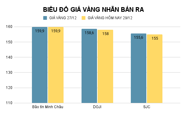bieu-do-gia-vang-nhan-ban-ra-23.png