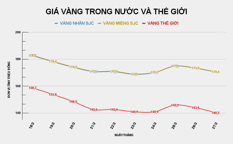 gia-vang-trong-nuoc-va-the-gioi-2026-03-27t090645226.png