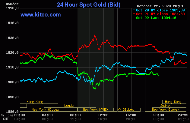 Diễn biến giá vàng thế giới tại sàn giao dịch Kitco.com (Nguồn Kitco) Diễn biến giá vàng thế giới tại sàn giao dịch Kitco.com (Nguồn Kitco)