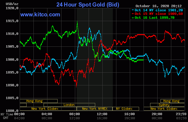 Diễn biến giá vàng thế giới tại sàn giao dịch Kitco.com (Nguồn Kitco) Diễn biến giá vàng thế giới tại sàn giao dịch Kitco.com (Nguồn Kitco)