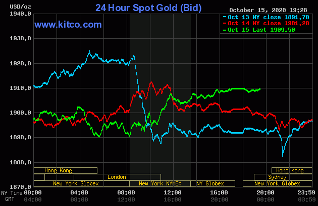 Giá vàng hôm nay 16/10: Tăng nhẹ ảnh 1 Diễn biến giá vàng thế giới tại sàn giao dịch Kitco.com (Nguồn Kitco)