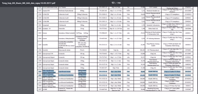 Danh mục thuốc công bố cho thấy thuốc của VN Pharma đã lọt vào nhiều BV