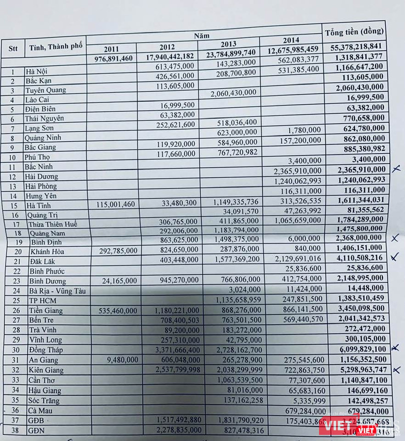 Danh sách các đia phương trúng thầu 4 loại thuốc kháng sinh do Công ty 