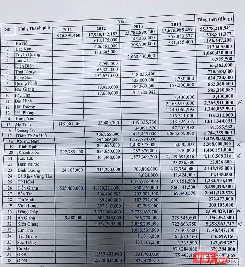 Danh sách các đia phương trúng thầu 4 loại thuốc kháng sinh do Công ty 