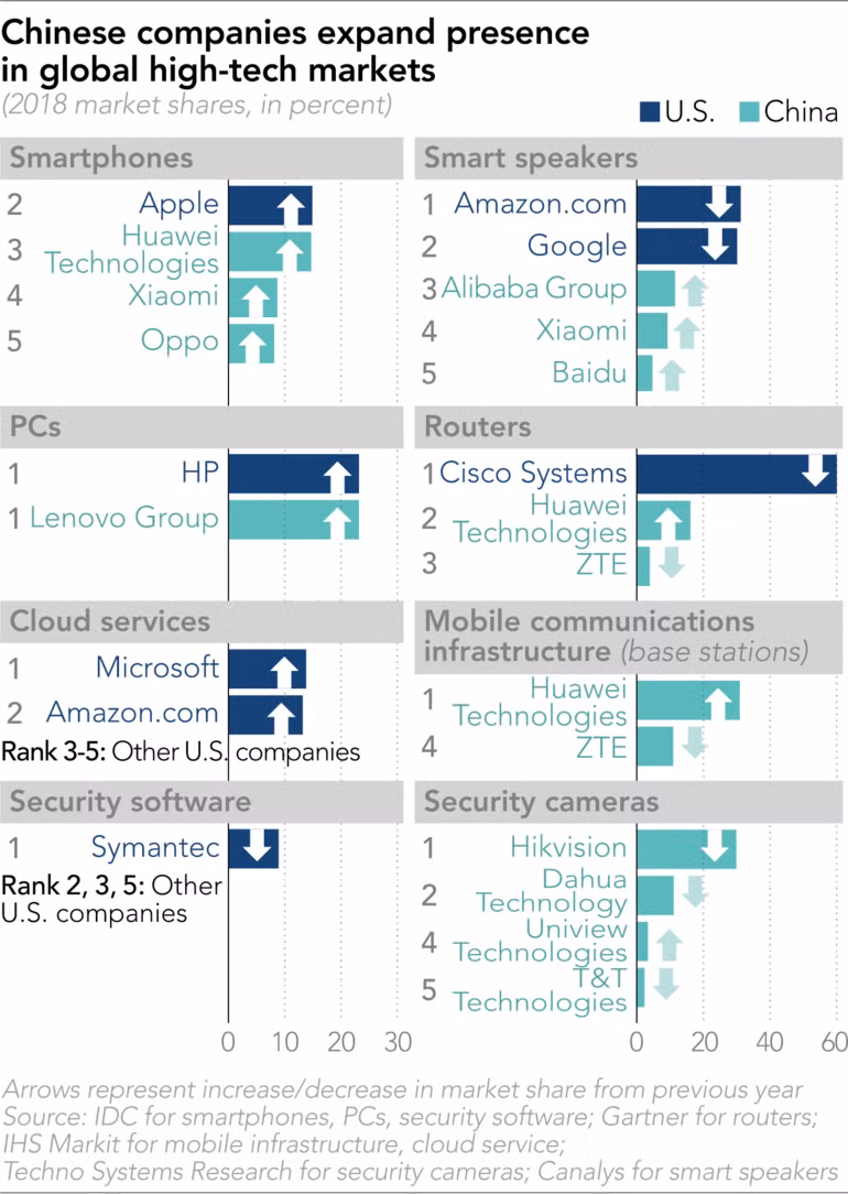 Ảnh: Nikkei Asian Review