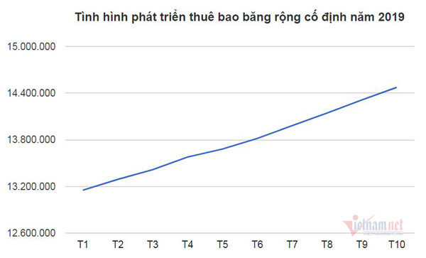 Tên miền ”.vn” được đăng ký sử dụng nhiều nhất khu vực Đông Nam Á ảnh 1 Tên miền '.vn' được đăng ký sử dụng nhiều nhất khu vực Đông Nam Á