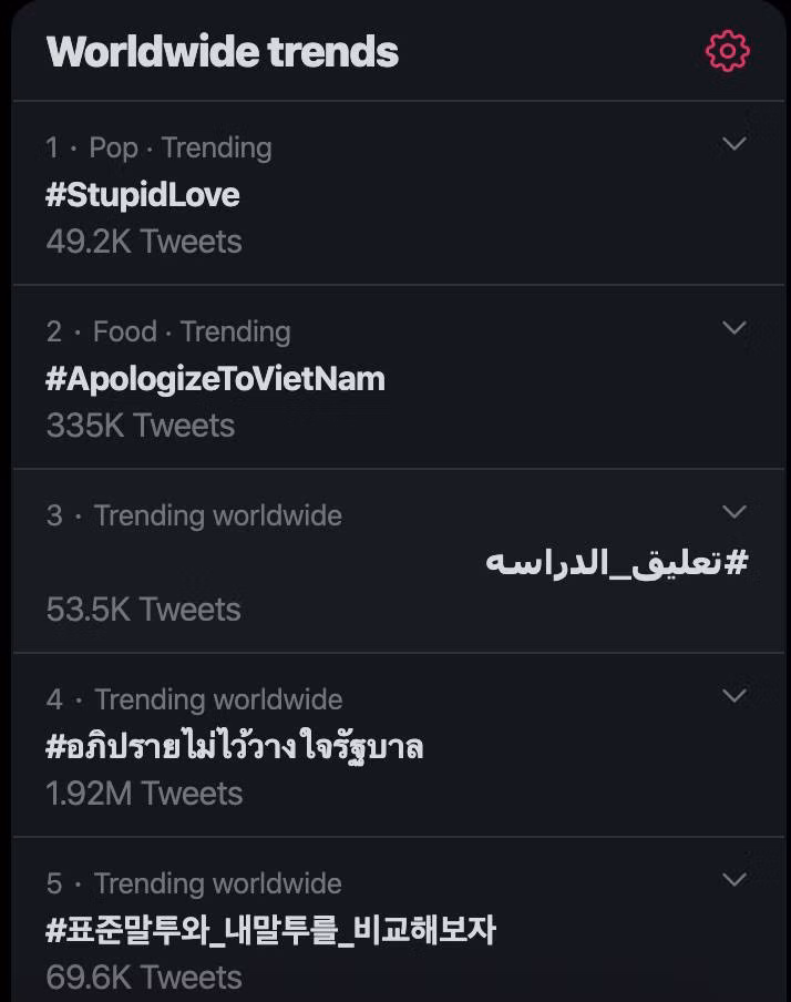 Đến rạng sáng,hagtag này đã lên top 2 thế giới.