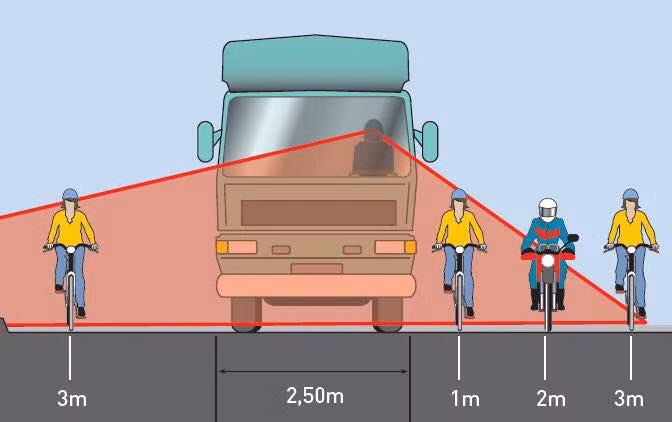 Vùng màu đỏ là vùng lái xe tải không thể thấy các phương tiên di chuyển trong vùng này.