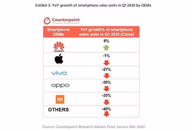 Doanh số iPhone của Apple tại Trung Quốc chỉ giảm 1%. Ảnh: Gizchina Ảnh: Gizchina