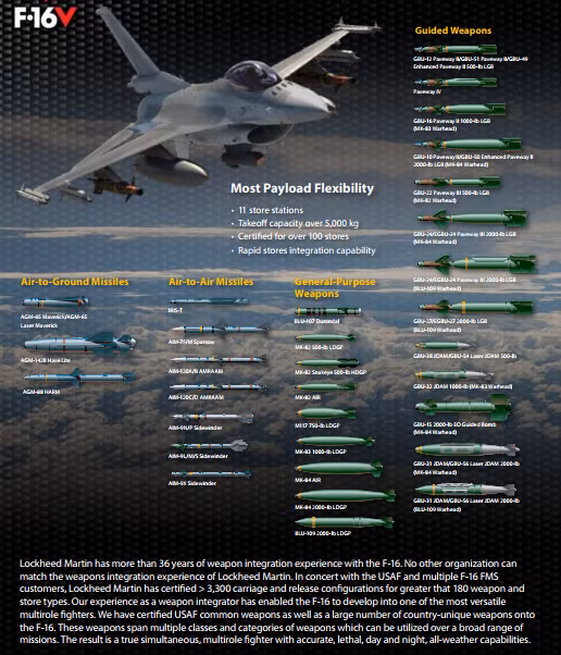 Hệ thống vũ khí hiện đại của F-16V bản hoàn chỉnh được đánh giá có thể khiến nó đối đầu được với các loại tiêm kích J-10C thậm chí J-20 của Trung Quốc.