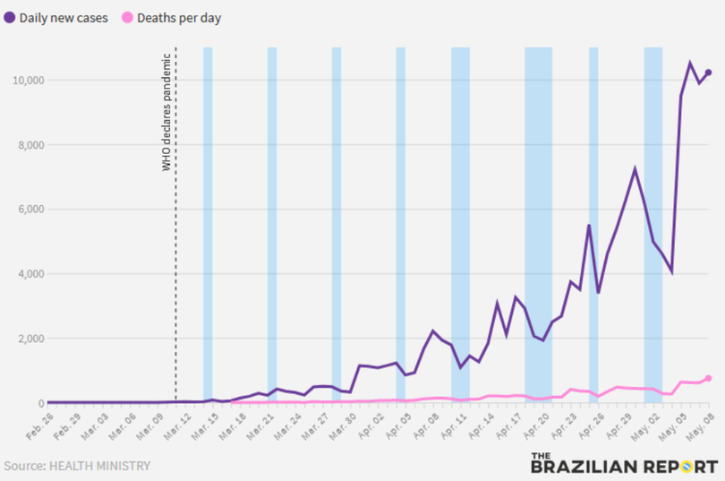 Đồ thị cho thấy tình hình dịch bệnh COVID-19 tăng rất nhanh (Xanh: số người mắc, Đỏ: số người chết).