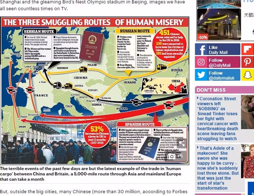Một số tuyến đường đưa người trái phép từ Trung Quốc tới châu Âu của bọn "xà đầu".