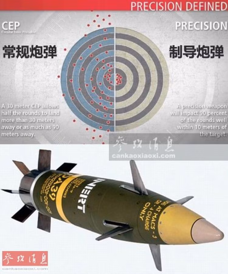 Loại đạn tên lửa M982 “Excalibur” được dẫn bằng GPS của pháo tự hành M109 (dưới). So sánh độ chính xác của đạn M982 (trên, bên phải) với đạn thông thường (trái). Loại đạn tên lửa M982 “Excalibur” được dẫn bằng GPS của pháo tự hành M109 (dưới). So sánh độ chính xác của đạn M982 (trên, bên phải) với đạn thông thường (trái).