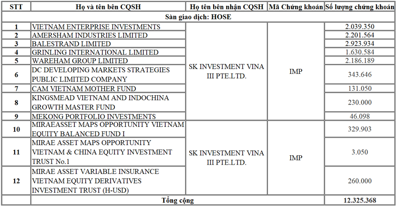 Chuyển quyền sở hữu cổ phiếu IMP (Nguồn: VSD)