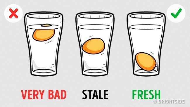 Bật mí 10 bí mật giúp bạn thoát chết vì ngộ độc thực phẩm ảnh 10