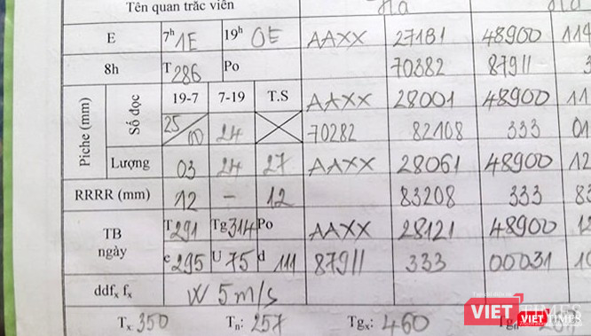 Số liệu nhật ký quan trắc của Trạm khí tượng thủy văn Tân Sơn Hòa tại quận Tân Bình ghi nhận ngày 28/5/2019 thời tiết tại khu vực này trời rất đẹp. Số liệu nhật ký quan trắc của Trạm khí tượng thủy văn Tân Sơn Hòa tại quận Tân Bình ghi nhận ngày 28/5/2019 thời tiết tại khu vực này trời rất đẹp.