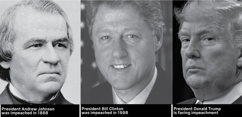 Với cuộc bỏ phiếu tối thứ Tư tại Hạ viện, ông Donald Trump trở thành tổng thống thứ ba trong vòng 230 năm bị luận tội. Với cuộc bỏ phiếu tối thứ Tư tại Hạ viện, ông Donald Trump trở thành tổng thống thứ ba trong vòng 230 năm bị luận tội.